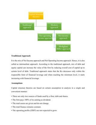 Traditional Approach
It is the mix of Net Income approach and Net Operating Income approach. Hence, it is also
called as intermediate approach. According to the traditional approach, mix of debt and
equity capital can increase the value of the firm by reducing overall cost of capital up to
certain level of debt. Traditional approach states that the Ko decreases only within the
responsible limit of financial leverage and when reaching the minimum level, it starts
increasing with financial leverage.
Assumptions
Capital structure theories are based on certain assumption to analysis in a single and
convenient manner:
• There are only two sources of funds used by a firm; debt and shares.
• The firm pays 100% of its earning as dividend.
• The total assets are given and do not change.
• The total finance remains constant.
• The operating profits (EBIT) are not expected to grow.
Capital Structure
theories
Modern
approach
Net income
approach
Net operating
income approach
Modigliani
Miller approach
Traditional
approach
 