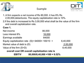Estimated Capital Example Capital Structure.ppt