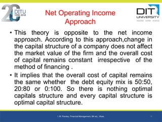 Capital Structure.ppt