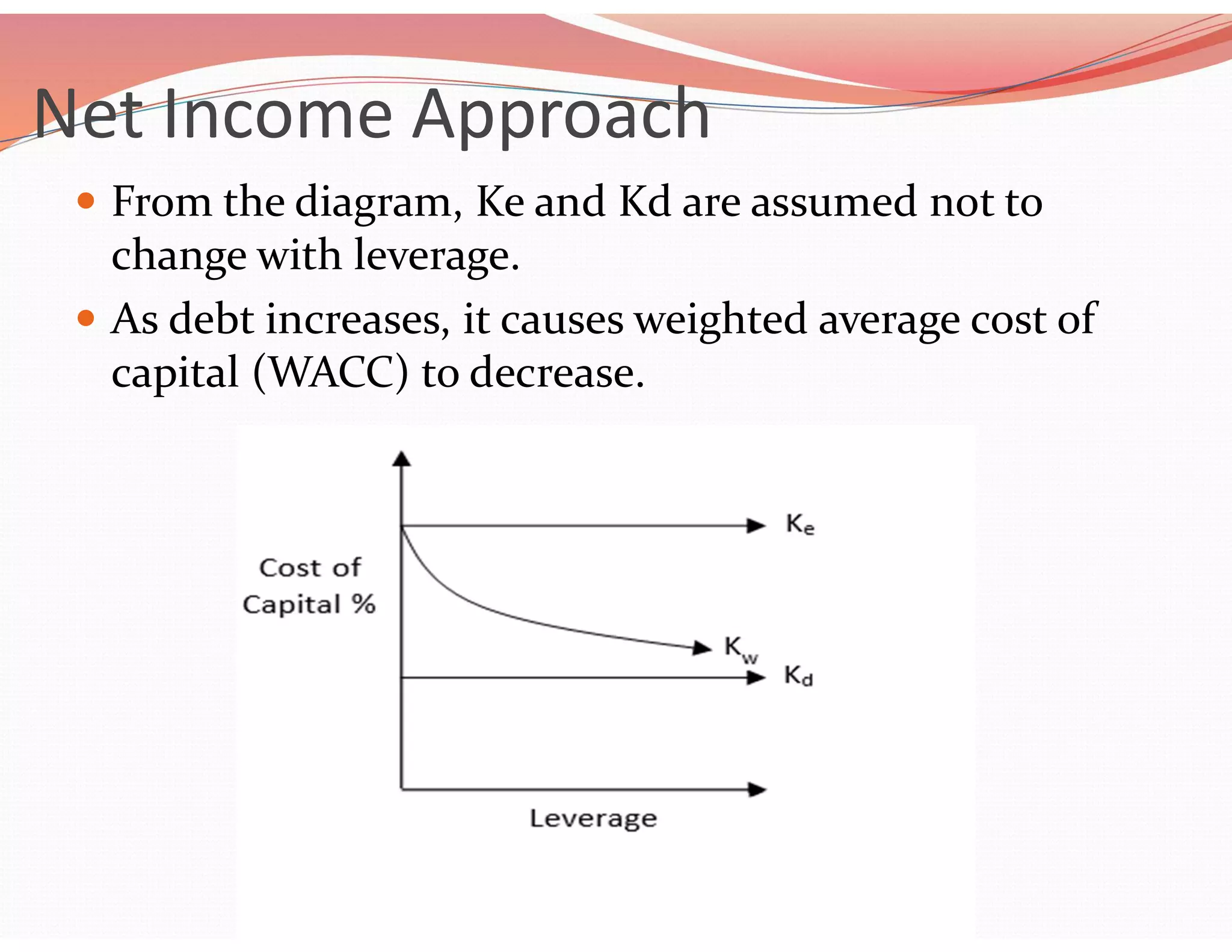Net Income Approach
 From the diagram, Ke and Kd are assumed not to
change with leverage.
 As debt increases, it causes weighted average cost of
capital (WACC) to decrease.
 
