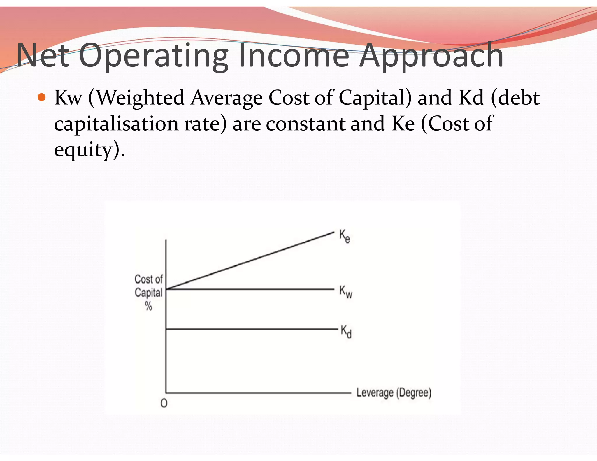 Net Operating Income Approach
 Kw (Weighted Average Cost of Capital) and Kd (debt
capitalisation rate) are constant and Ke (Cost of
equity).
 