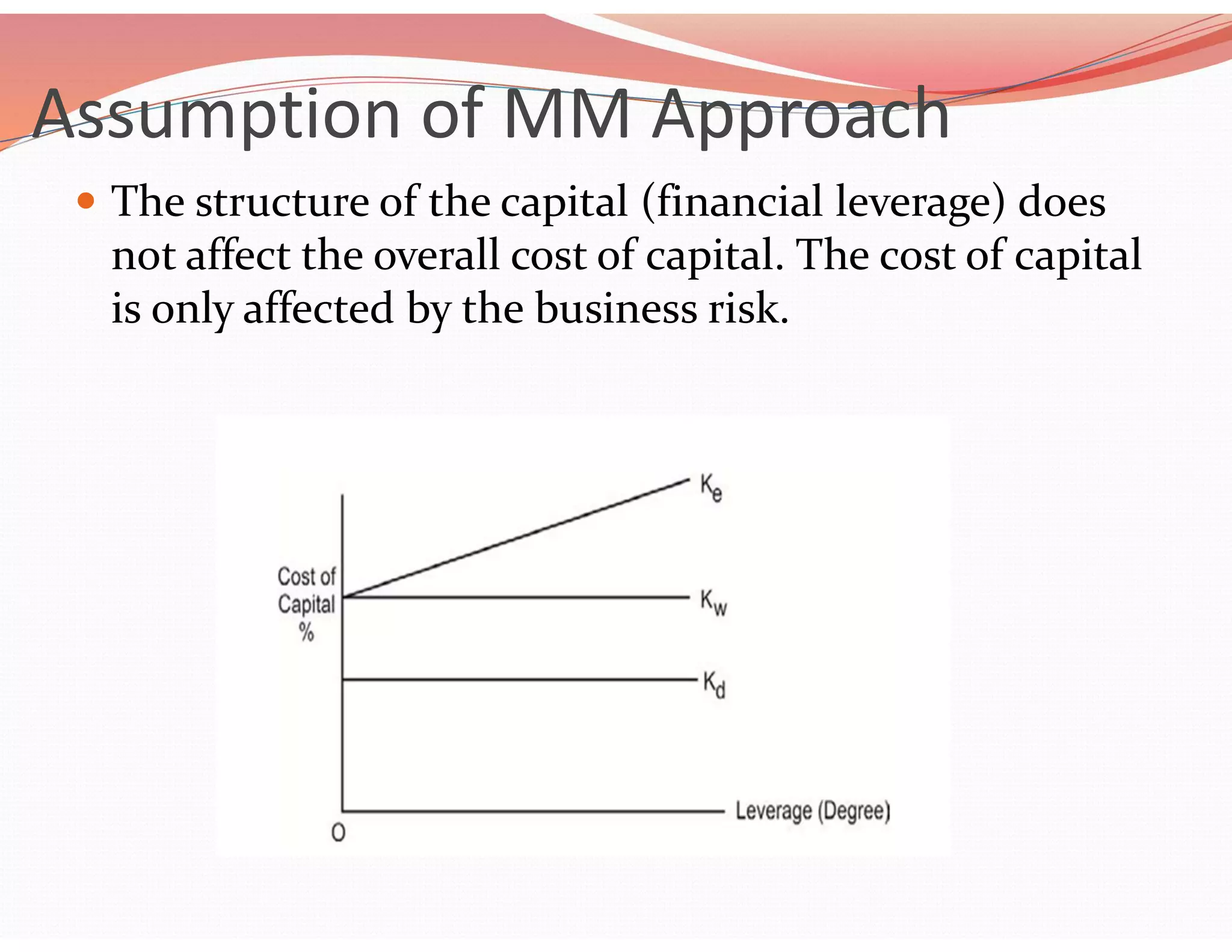 Assumption of MM Approach
 The structure of the capital (financial leverage) does
not affect the overall cost of capital. The cost of capital
is only affected by the business risk.
 