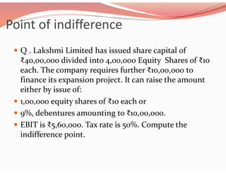 Point of indifference
 Q . Lakshmi Limited has issued share capital of
₹40,00,000 divided into 4,00,000 Equity Shares of ₹10
each. The company requires further ₹10,00,000 to
finance its expansion project. It can raise the amount
either by issue of:
 1,00,000 equity shares of ₹10 each or
 9%, debentures amounting to ₹10,00,000.
 EBIT is ₹5,60,000. Tax rate is 50%. Compute the
indifference point.
 