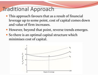 Traditional Approach
 This approach favours that as a result of financial
leverage up to some point, cost of capital comes down
and value of firm increases.
 However, beyond that point, reverse trends emerges.
 So there is an optimal capital structure which
minimises cost of capital.
 