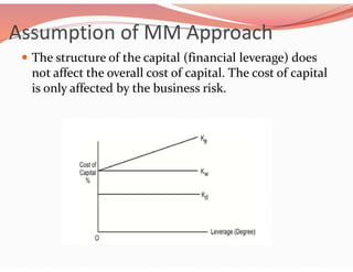 Assumption of MM Approach
 The structure of the capital (financial leverage) does
not affect the overall cost of capital. The cost of capital
is only affected by the business risk.
 