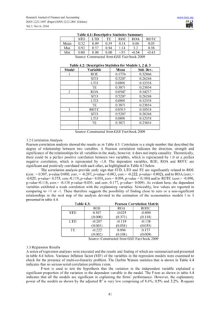Research Journal of Finance and Accounting www.iiste.org 
ISSN 2222-1697 (Paper) ISSN 2222-2847 (Online) 
Vol.5, No.16, 2014 
Table 4.1: Descriptive Statistics Summary 
STD LTD TE ROE ROA ROTC 
Mean 0.52 0.09 0.39 0.18 0.06 0.05 
Max 0.92 0.57 0.94 1.14 1.2 0.38 
Min 0.00 0.00 0.00 -.95 -0.54 -0.43 
Source: Constructed from GSE Fact book 2009 
Table 4.2: Descriptive Statistics for Models 1, 2 & 3 
Model Variable Mean Std. Dev. 
1 ROE 0.1776 0.32866 
STD 0.5207 0.26268 
LTD 0.0891 0.12358 
TE 0.3871 0.23854 
2 ROA 0.0547 0.14257 
STD 0.5207 0.26268 
LTD 0.0891 0.12358 
TE 0.3871 0.23854 
3 ROTC 0.0515 0.10538 
STD 0.5207 0.26268 
LTD 0.0891 0.12358 
TE 0.3871 0.23854 
Source: Constructed from GSE Fact book 2009 
3.2 Correlation Analysis 
Pearson correlation analysis showed the results as in Table 4.3. Correlation is a single number that described the 
degree of relationship between two variables. A Pearson correlation indicates the direction, strength and 
significance of the relationships for all variables in the study, however, it does not imply causality. Theoretically, 
there could be a perfect positive correlation between two variables, which is represented by 1.0 or a perfect 
negative correlation, which is represented by -1.0. The dependent variables, ROE, ROA and ROTC are 
significant and positively correlated with each other, as highlighted in Table 4.3 below. 
The correlation analysis provide early sign that STD, LTD and TE are significantly related to ROE 
(corr. = 0.307, p-value 0.000, corr. = -0.207, p-value= 0.003, corr.= -0.222, p-value= 0.002), and to ROA (corr.= 
-0.025, p-value= 0.373, corr.-0.119, p-value= 0.058, corr.= 0.094, p-value = 0.108) and to ROTC (corr.= -0.090, 
p-value=0.118, corr.= -0.138 p-value=0.035, and corr. 0.177, p-value= 0.009). As evident here, the dependent 
variables exhibited a weak correlation with the explanatory variables. Noticeably, low values are reported in 
comparing to +1 or -1. These therefore suggests the possibility of finding close to zero or a non-significant 
relationships in the next step of the analysis devoted to the estimation of the econometrics models l to 3 
presented in table 4.4. 
Table 4.3: Pearson Correlation Matrix 
ROE ROA ROTC 
41 
STD 0.307 
(0.000) 
-0.025 
(0.373) 
-0.090 
(0.118) 
LTD -0.207 
(0.003) 
-0.119 
(0.058) 
-0.138 
(0.035) 
TE -0.222 
(0.002) 
0.094 
(0.108) 
0.177 
(0.009) 
Source: Constructed from GSE Fact book 2009 
3.3 Regression Results 
A series of regression analyses were executed and the results and finding of which are summarized and presented 
in table 4.4 below. Variance Inflation factor (VIF) of the variables in the regression models were examined to 
check for the presence of multi-co-linearity problem. The Durbin Watson statistics that is shown in Table 4.4 
indicates that no serious serial correlation problem exists. 
F-test is used to test the hypothesis that the variation in the independent variable explained a 
significant proportion of the variation in the dependent variable in the model. The F-test as shown in table 4.4 
indicates that all the models are significant in explaining the firms’ performance. However, the explanatory 
power of the models as shown by the adjusted R2 is very low comprising of 8.6%, 0.5% and 3.2%. R-square 
 