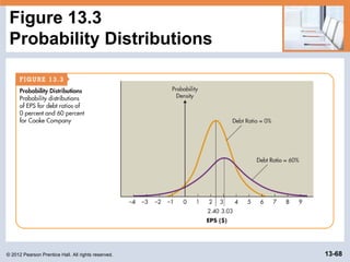 © 2012 Pearson Prentice Hall. All rights reserved. 13-68
Figure 13.3
Probability Distributions
 