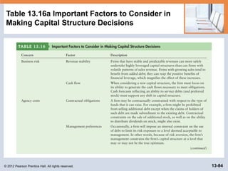© 2012 Pearson Prentice Hall. All rights reserved. 13-84
Table 13.16a Important Factors to Consider in
Making Capital Structure Decisions
 