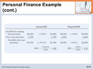 © 2012 Pearson Prentice Hall. All rights reserved. 13-31
Personal Finance Example
(cont.)
 