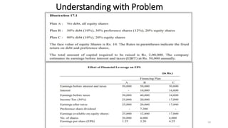 Capital structure and Leverage with problems | PPTX