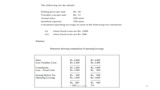 Capital structure and Leverage with problems | PPTX