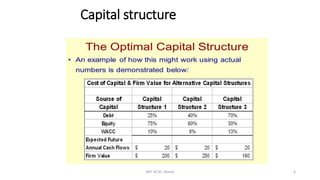 Capital structure and Leverage with problems | PPTX