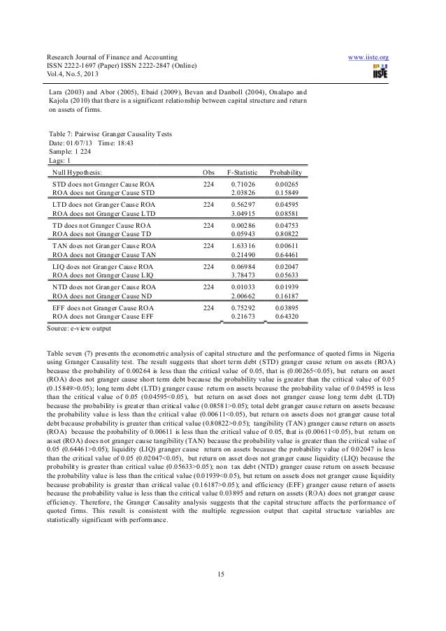 capital structure firm performance dissertation