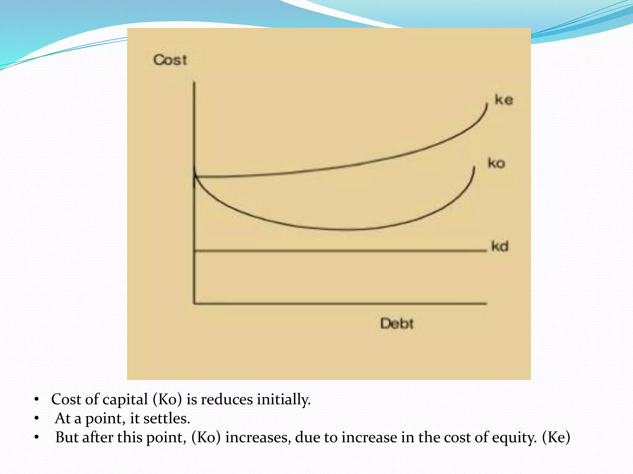 Capital structure and theories ppt