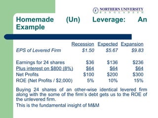Homemade (Un) Leverage: An
Example
Recession Expected Expansion
EPS of Levered Firm $1.50 $5.67 $9.83
Earnings for 24 shares $36 $136 $236
Plus interest on $800 (8%) $64 $64 $64
Net Profits $100 $200 $300
ROE (Net Profits / $2,000) 5% 10% 15%
Buying 24 shares of an other-wise identical levered firm
along with the some of the firm’s debt gets us to the ROE of
the unlevered firm.
This is the fundamental insight of M&M
 