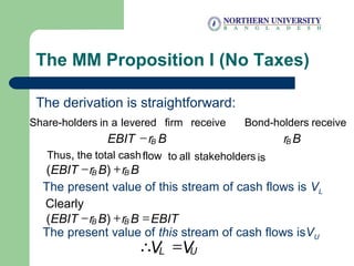 The MM Proposition I (No Taxes)
The derivation is straightforward:
UL VV =∴
BrEBIT B−
receivefirmleveredainShare-holders
BrB
receiveBond-holders
BrBrEBIT BB +− )(
isstakeholdersalltoflowcashtotaltheThus,
The present value of this stream of cash flows is VL
EBITBrBrEBIT BB =+− )(
Clearly
The present value of this stream of cash flows isVU
 