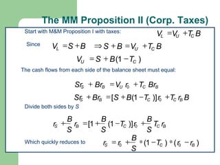 The MM Proposition II (Corp. Taxes)
Start with M&M Proposition I with taxes:
)()1( 00 BCS rrT
S
B
rr −∗−∗+=
BTVV CUL
+=
Since BSVL
+=
The cash flows from each side of the balance sheet must equal:
BCUBS BrTrVBrSr +=+ 0
BrTrTBSBrSr BCCBS
+−+=+ 0)]1([
Divide both sides by S
BCCBS rT
S
B
rT
S
B
r
S
B
r +−+=+ 0)]1(1[
BTVBS CU
+=+⇒
)1( CU TBSV −+=
Which quickly reduces to
 