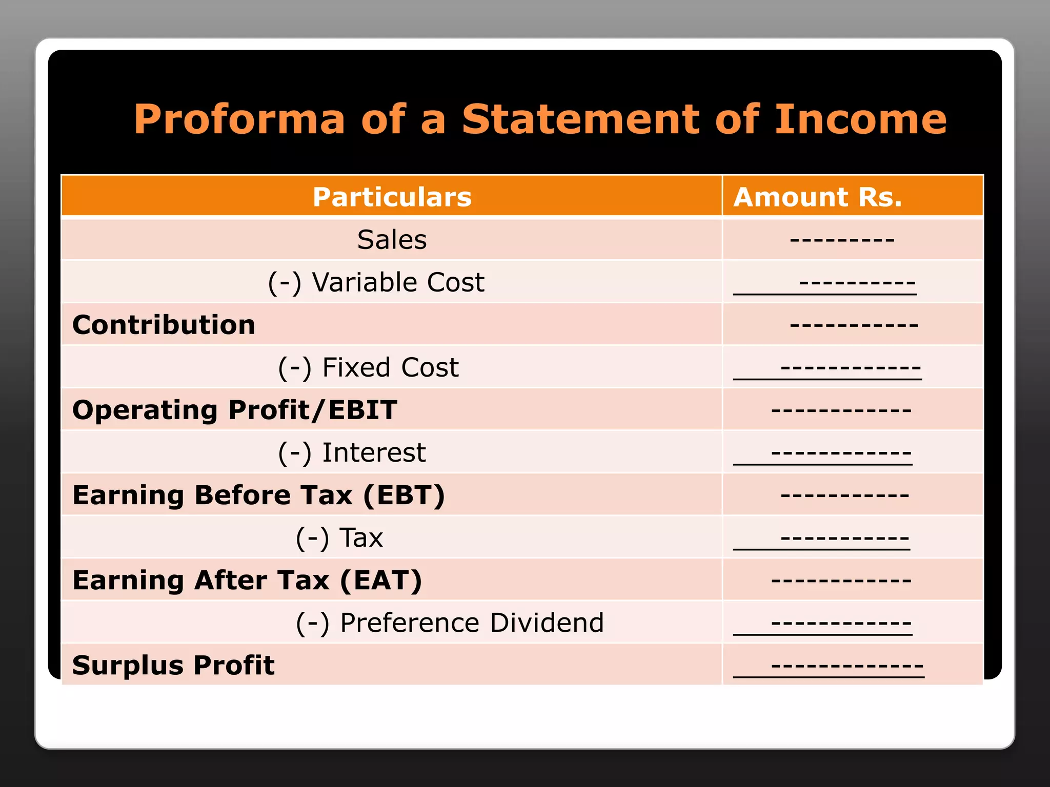 Proforma of a Statement of Income