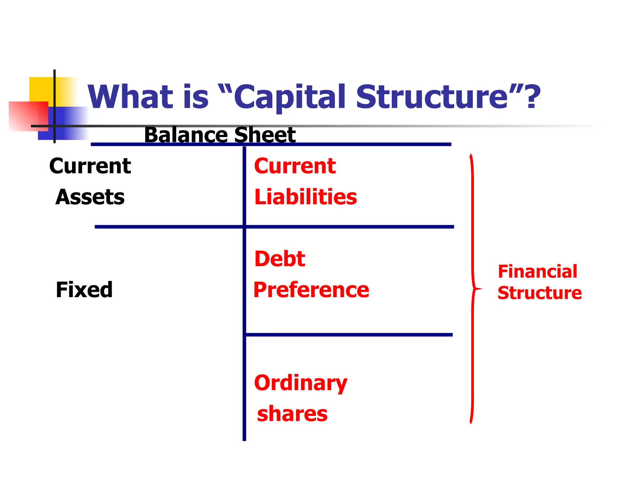 Capital structure defenition | PPT