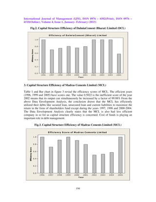 Capital structure efficiency of cement industry in tamil nadu | PDF