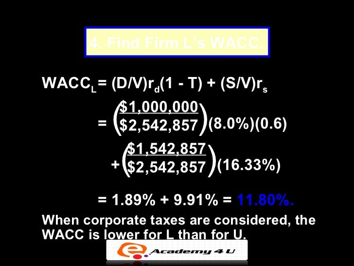 relationship between wacc blackberry’s value Roic vs wacc jul 8, 2009 2:07 pm et over the next couple of posts i will be providing you with the basic knowledge you need in order to understand my value investing methodology. relationship between wacc blackberry’s value Roic vs wacc jul 8, 2009 2:07 pm et over the next couple of posts i will be providing you with the basic knowledge you need in order to understand my value investing methodology.