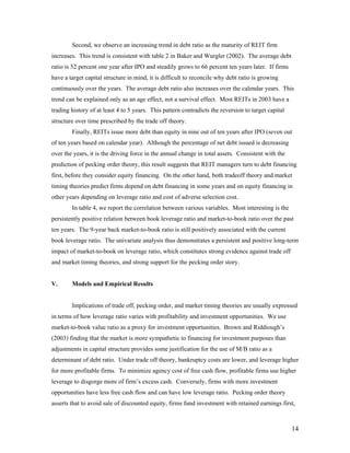 Second, we observe an increasing trend in debt ratio as the maturity of REIT firm
increases. This trend is consistent with table 2 in Baker and Wurgler (2002). The average debt
ratio is 52 percent one year after IPO and steadily grows to 66 percent ten years later. If firms
have a target capital structure in mind, it is difficult to reconcile why debt ratio is growing
continuously over the years. The average debt ratio also increases over the calendar years. This
trend can be explained only as an age effect, not a survival effect. Most REITs in 2003 have a
trading history of at least 4 to 5 years. This pattern contradicts the reversion to target capital
structure over time prescribed by the trade off theory.
        Finally, REITs issue more debt than equity in nine out of ten years after IPO (seven out
of ten years based on calendar year). Although the percentage of net debt issued is decreasing
over the years, it is the driving force in the annual change in total assets. Consistent with the
prediction of pecking order theory, this result suggests that REIT managers turn to debt financing
first, before they consider equity financing. On the other hand, both tradeoff theory and market
timing theories predict firms depend on debt financing in some years and on equity financing in
other years depending on leverage ratio and cost of adverse selection cost.
        In table 4, we report the correlation between various variables. Most interesting is the
persistently positive relation between book leverage ratio and market-to-book ratio over the past
ten years. The 9-year back market-to-book ratio is still positively associated with the current
book leverage ratio. The univariate analysis thus demonstrates a persistent and positive long-term
impact of market-to-book on leverage ratio, which constitutes strong evidence against trade off
and market timing theories, and strong support for the pecking order story.


V.      Models and Empirical Results


        Implications of trade off, pecking order, and market timing theories are usually expressed
in terms of how leverage ratio varies with profitability and investment opportunities. We use
market-to-book value ratio as a proxy for investment opportunities. Brown and Riddiough’s
(2003) finding that the market is more sympathetic to financing for investment purposes than
adjustments in capital structure provides some justification for the use of M/B ratio as a
determinant of debt ratio. Under trade off theory, bankruptcy costs are lower, and leverage higher
for more profitable firms. To minimize agency cost of free cash flow, profitable firms use higher
leverage to disgorge more of firm’s excess cash. Conversely, firms with more investment
opportunities have less free cash flow and can have low leverage ratio. Pecking order theory
asserts that to avoid sale of discounted equity, firms fund investment with retained earnings first,



                                                                                                     14
 