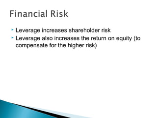  Leverage increases shareholder risk
 Leverage also increases the return on equity (to
compensate for the higher risk)
 