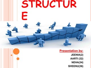 STRUCTUR
E
Presentation by:
JEENIA(2)
AARTI (32)
NEHA(34)
SHEENU(36)
 