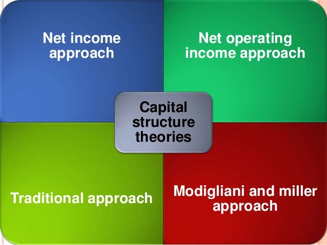 modligiani and millers capital structure theory Of modigliani-miller theory is for you in 1958 franco modigliani and merton miller published “the cost of comparison of companies a & b capital structure. modligiani and millers capital structure theory Of modigliani-miller theory is for you in 1958 franco modigliani and merton miller published “the cost of comparison of companies a & b capital structure.