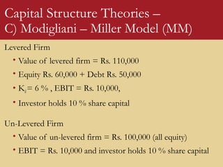 Capital Structure Theories –
C) Modigliani – Miller Model (MM)
Levered Firm
• Value of levered firm = Rs. 110,000
• Equity Rs. 60,000 + Debt Rs. 50,000
• Kd= 6 % , EBIT = Rs. 10,000,
• Investor holds 10 % share capital
Un-Levered Firm
• Value of un-levered firm = Rs. 100,000 (all equity)
• EBIT = Rs. 10,000 and investor holds 10 % share capital
 