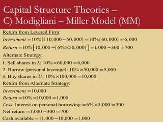 Capital Structure Theories –
C) Modigliani – Miller Model (MM)
( ) ( )
( )
Return from Levered Firm:
10 110,000 50 000 10% 60,000 6 000
10% 10,000 6% 50,000 1,000 300 700
Alternate Strategy:
1. Sell shares in : 10% 60,000 6,000
2. Borrow (personal leverage):
Investment % , ,
Return
L
= − = =
= − × = − =  
× =
10% 50,000 5,000
3. Buy shares in : 10% 100,000 10,000
Return from Alternate Strategy:
10,000
10% 10,000 1,000
: Interest on personal borrowing 6% 5,000 300
Net return 1,000 300 700
Ca
U
Investment
Return
Less
× =
× =
=
= × =
= × =
= − =
sh available 11,000 10,000 1,000= − =
 