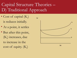 Capital Structure Theories –
D) Traditional Approach
ke
ko
kd
Debt
Cost
 Cost of capital (Ko)
is reduces initially.
 At a point, it settles
 But after this point,
(Ko) increases, due
to increase in the
cost of equity. (Ke)
 