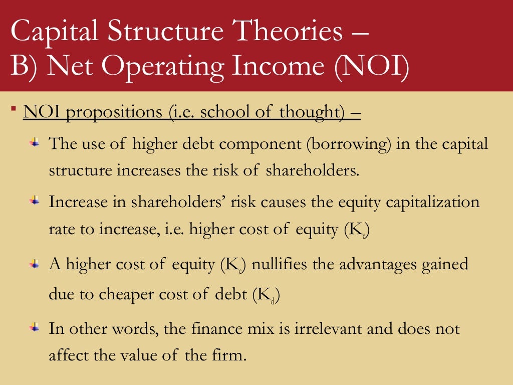 Capital Structure Theories