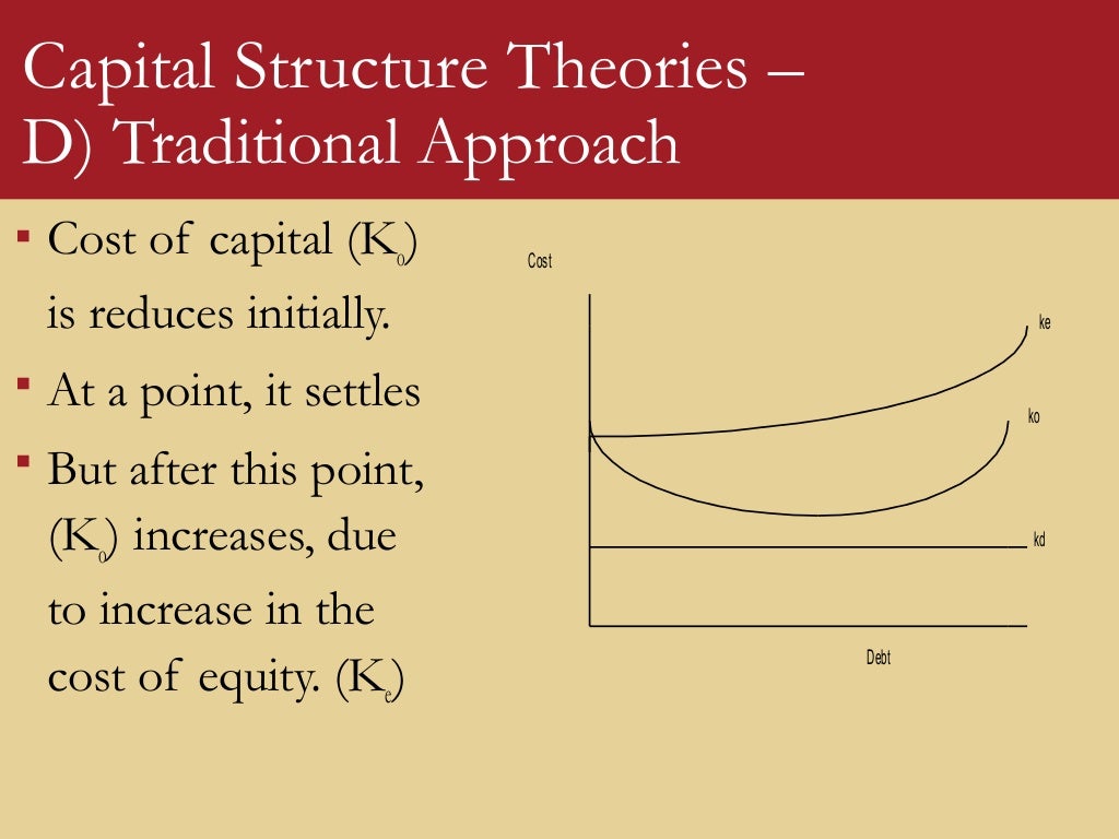 Capital Structure Theories