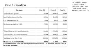 Particulars Case 3.1 Case3.2 Case 3.3
Total Debt used by Firm 500000 800000 200000
Profit Before Interest And Tax 200000 200000 200000
Less Debt Interest at 6% 30000 48000 12000
Net Income available to E/S H 170000 152000 188000
Value of Share at 10% capitalisation rate 1700000 1520000 1880000
Value of Debt at 6% capialisation rate 500000 800000 200000
Total Value of the firm (S+B) 2200000 2320000 2080000
Overall cost of capital (WACC) 0.0909 0.0862 0.0962
Under NI approach when firm is using maximum debt its WACC is minimum and total value of
the firm is maximum.
Case 3 - Solution
NI = EBIT – Interest
S = NI/Ke * 100
B = No of Debt * Price
Value of firm = S+B
Overall Cost = EBIT / V
 