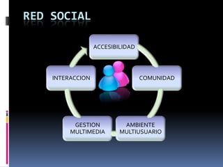 RED SOCIAL