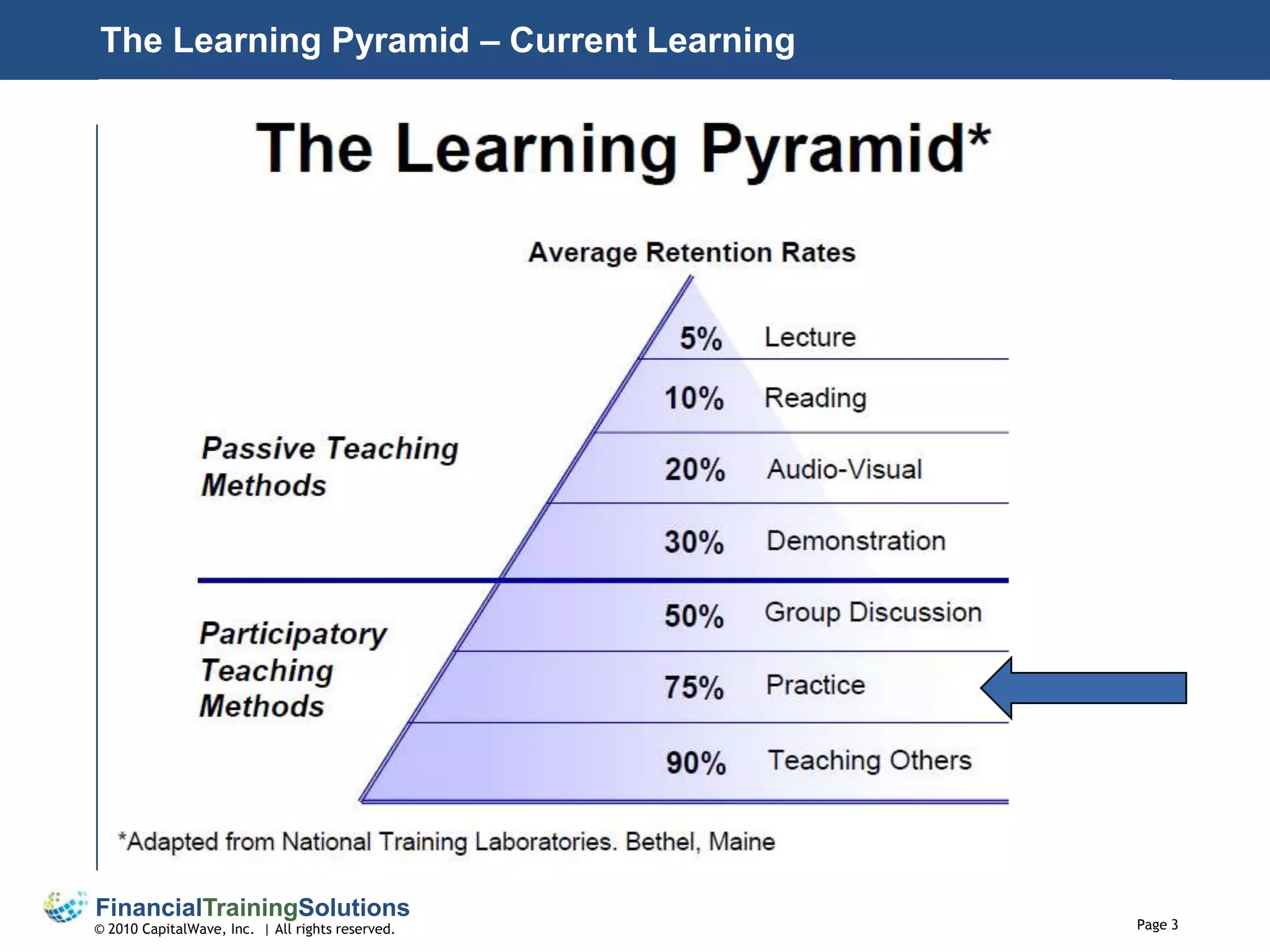The Learning Pyramid – Current Learning