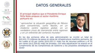 En los dos primeros años de esta administración se invirtió un total de
$22,431.73 millones de pesos en obras de infraestructura marítimo portuaria, de
los cuales el 45 por ciento ($10,102.11 mdp) fue de recursos públicos y el 55
por ciento ($12,329.62 mdp) de privados. Con esta adjudicación se avanzó en el
cumplimiento de los Compromisos de Gobierno y los proyectos estratégicos del
sector
DATOS GENERALES
El principal objetivo que el Presidente Enrique
Peña Nieto propuso al sector marítimo
portuario es:
"aprovechar la situación geográfica de México
para convertirnos, como Nación, en un
moderno centro logístico global, en un
verdadero cruce de mercancías entre regiones
y en un referente del comercio mundial."
 