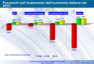 Previsioni sull’andamento dell’economia italiana nel 2010 Fonte: Confindustria (dicembre 2009) PIL Consumi delle famiglie Investimenti fissi lordi Export 