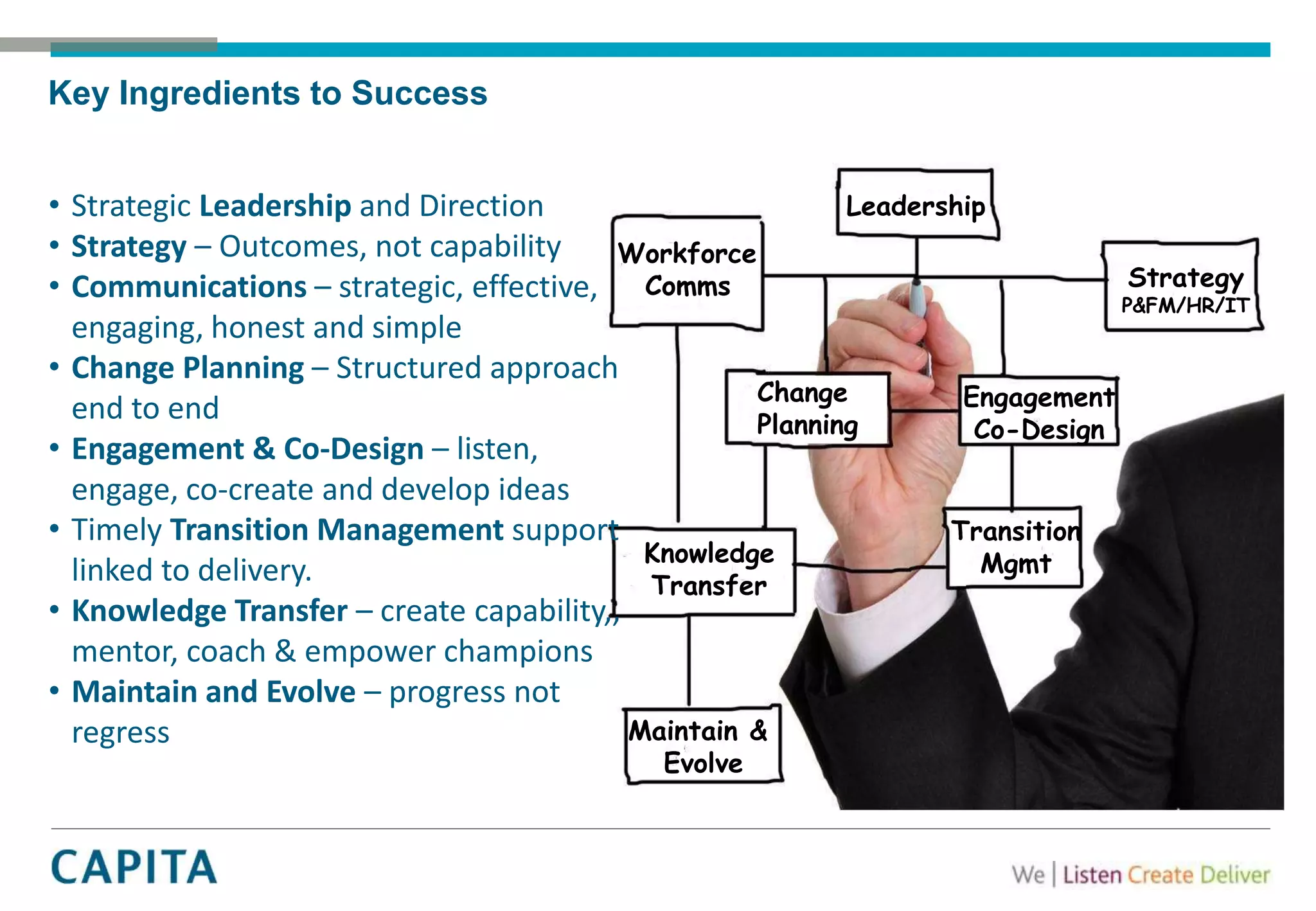Key Ingredients to Success
Leadership
Workforce
Comms Strategy
P&FM/HR/IT
Knowledge
Transfer
Transition
Mgmt
Maintain &
Evolve
Engagement
Co-Design
• Strategic Leadership and Direction
• Strategy – Outcomes, not capability
• Communications – strategic, effective,
engaging, honest and simple
• Change Planning – Structured approach
end to end
• Engagement & Co-Design – listen,
engage, co-create and develop ideas
• Timely Transition Management support
linked to delivery.
• Knowledge Transfer – create capability,,
mentor, coach & empower champions
• Maintain and Evolve – progress not
regress
Change
Planning
 