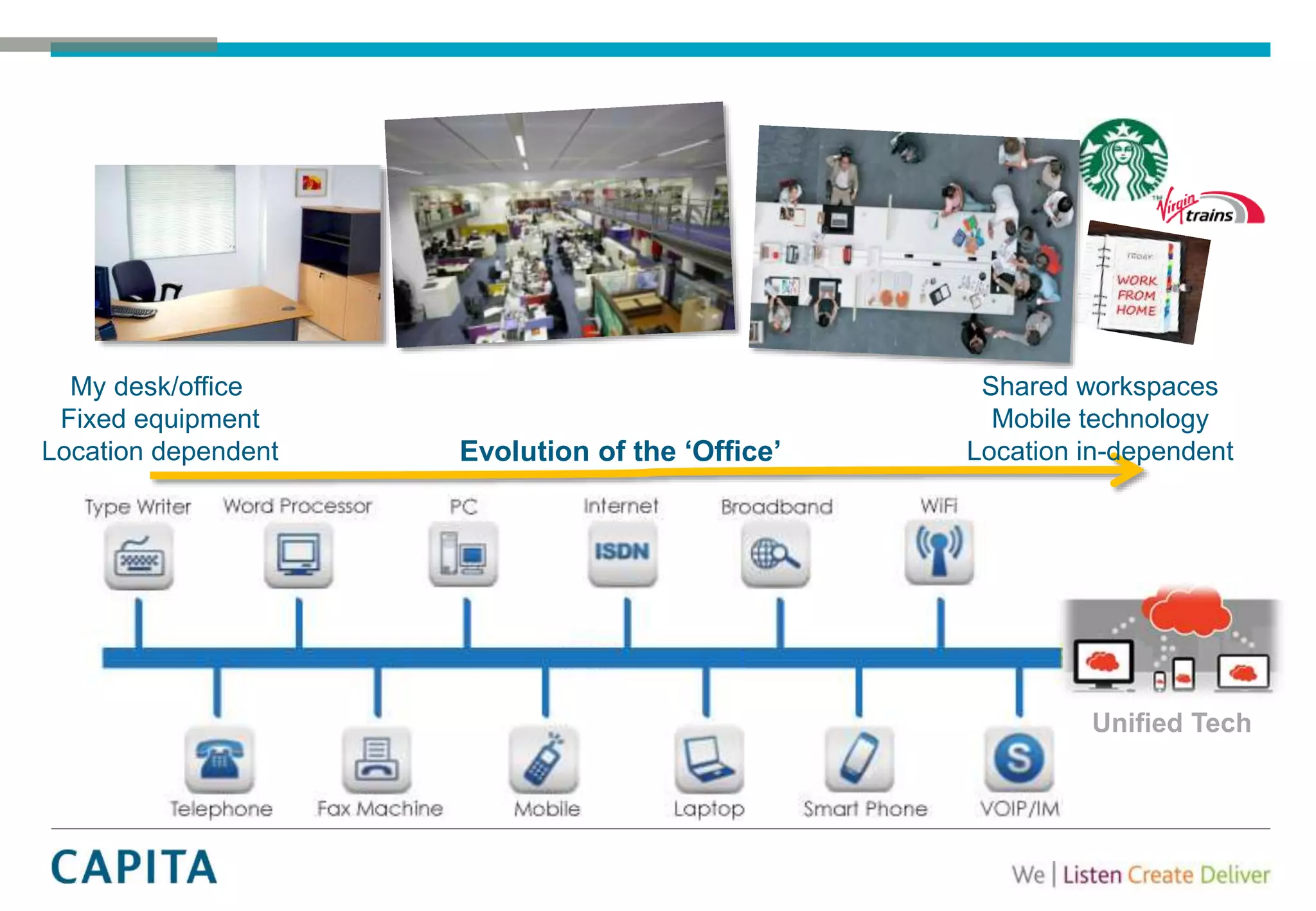 Evolution of the ‘Office’
Unified Tech
My desk/office
Fixed equipment
Location dependent
Shared workspaces
Mobile technology
Location in-dependent
 