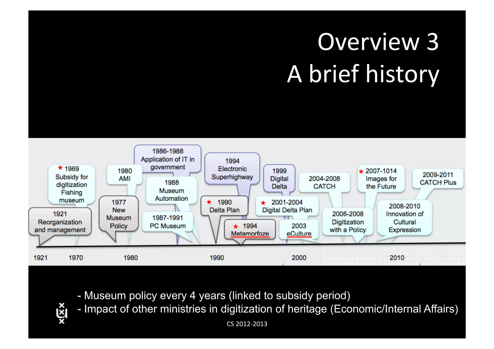 Overview	
  3	
  
                                                        A	
  brief	
  history	
  




- Museum policy every 4 years (linked to subsidy period)
- Impact of other ministries in digitization of heritage (Economic/Internal Affairs)
                                CS	
  2012-­‐2013	
  
 