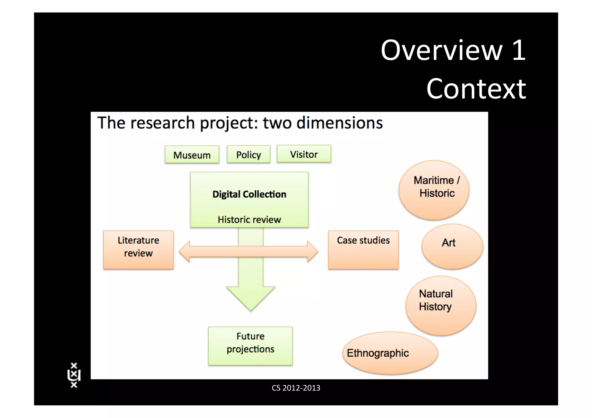 Overview	
  1	
  
                           Context	
  




CS	
  2012-­‐2013	
  
 