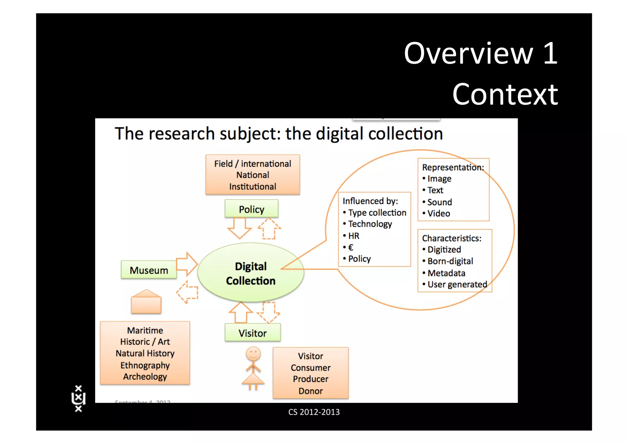Overview	
  1	
  
                           Context	
  




CS	
  2012-­‐2013	
  
 