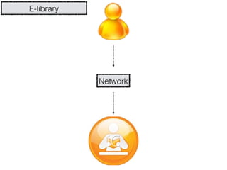 E-library




            Network
 