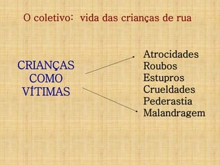 O coletivo: vida das crianças de rua

CRIANÇAS
COMO
VÍTIMAS

Atrocidades
Roubos
Estupros
Crueldades
Pederastia
Malandragem

 