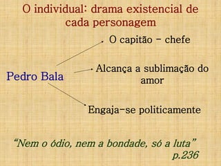O individual: drama existencial de
cada personagem
O capitão - chefe

Pedro Bala

Alcança a sublimação do
amor
Engaja-se politicamente

“Nem o ódio, nem a bondade, só a luta”
p.236

 