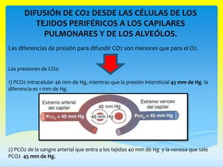 DIFUSIÓN DE CO2 DESDE LAS CÉLULAS DE LOS
         TEJIDOS PERIFÉRICOS A LOS CAPILARES
           PULMONARES Y DE LOS ALVEÓLOS.
Las diferencias de presión para difundir CO2 son menores que para el O2.


Las presiones de CO2:

1) PCO2 intracelular 46 mm de Hg, mientras que la presión intersticial 45 mm de Hg la
diferencia es 1 mm de Hg.




2) PCO2 de la sangre arterial que entra a los tejidos 40 mm de Hg y la venosa que sale
PCO2 45 mm de Hg.
 