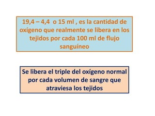 19,4 – 4,4 o 15 ml , es la cantidad de
oxígeno que realmente se libera en los
   tejidos por cada 100 ml de flujo
              sanguíneo


Se libera el triple del oxígeno normal
  por cada volumen de sangre que
         atraviesa los tejidos
 