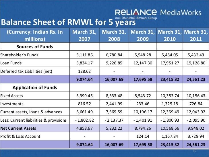 capital expenditure evaluation of reliance media works capital expenditure in balance sheet
